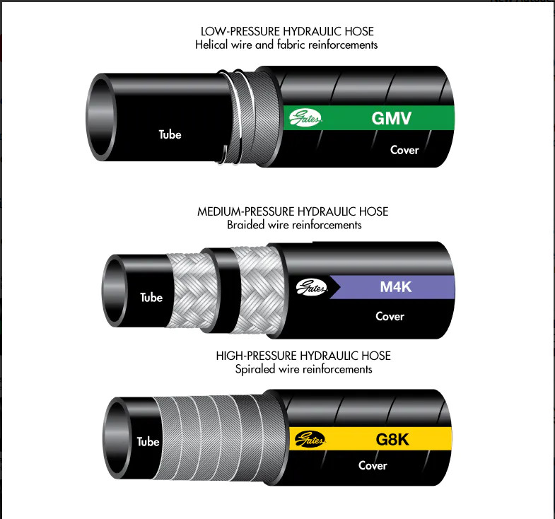 Custom Hoses for Carwashes - Force Flex Industrial